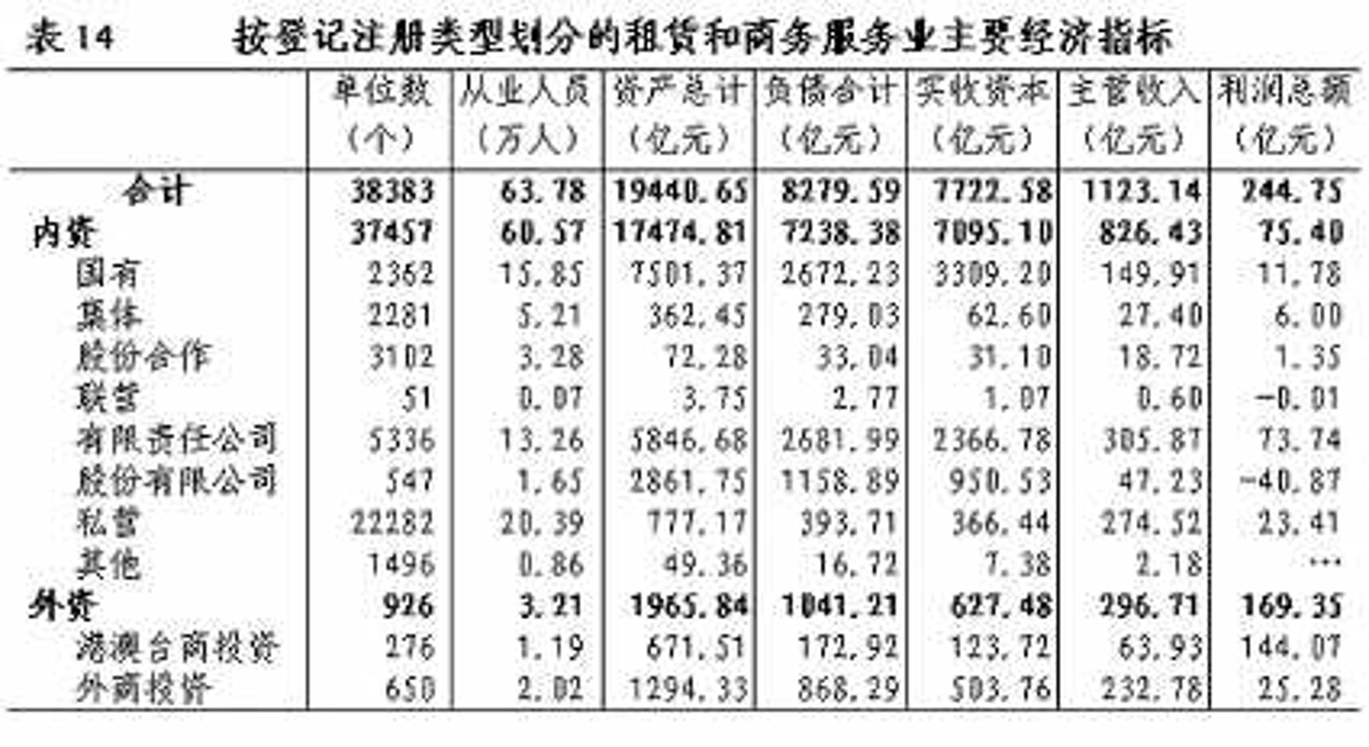 享东商务服务