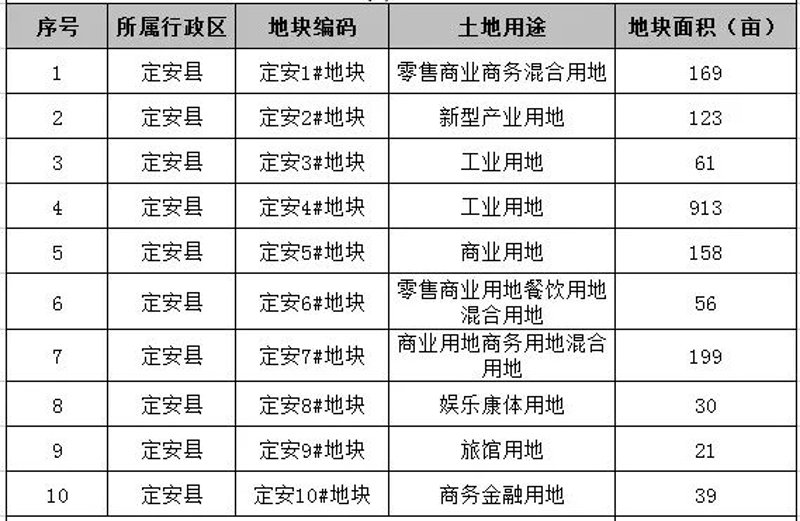 海南自贸港招商