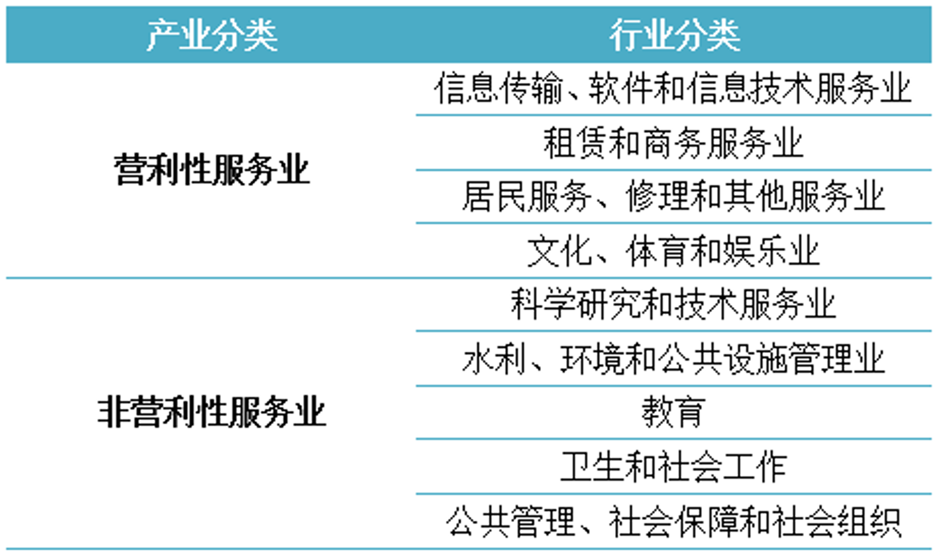 享东商务服务