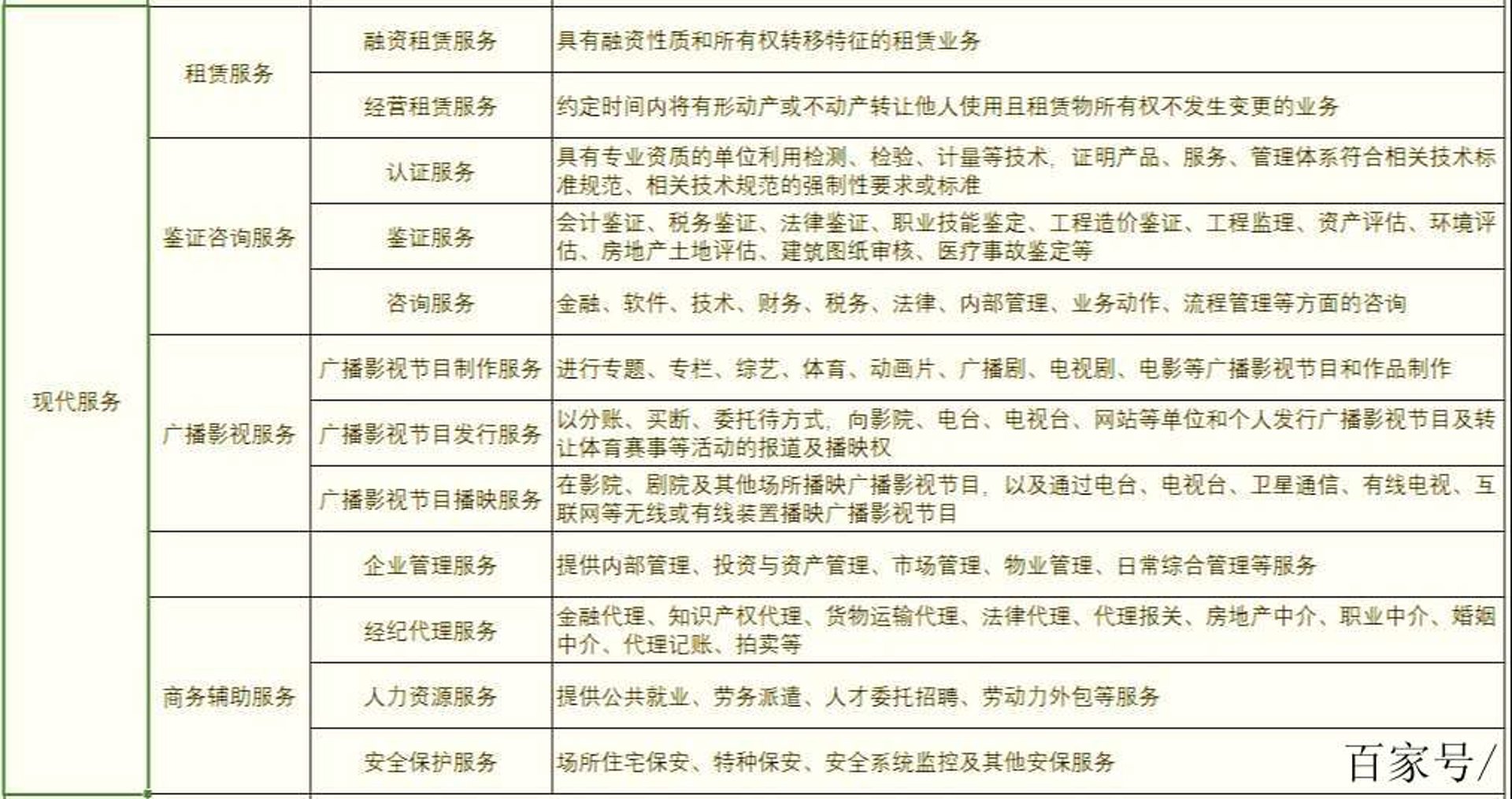 享东商务服务